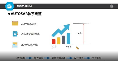AUTOSAR 基礎軟件開發的“雙刃劍”還是“及時雨”？——一場廣告設計的視覺解構